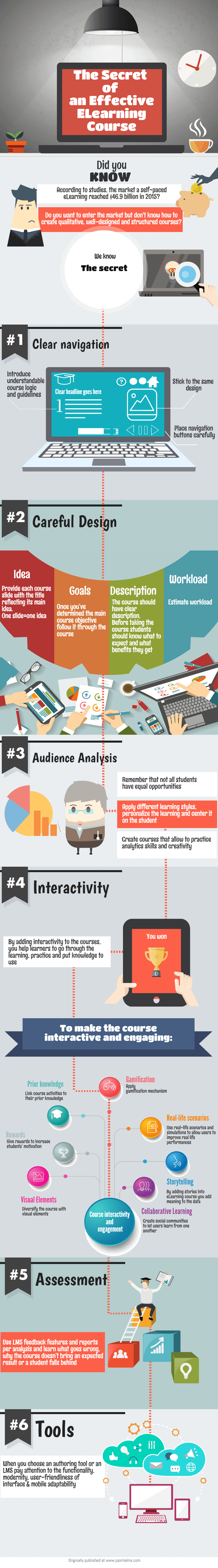 how to create elearning course