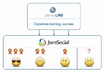 Corporate Training: Benefit From Competitiveness!