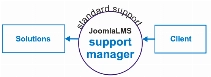 JoomLMS Webinars